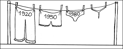 Het effect van global warming: 1920 tot heden